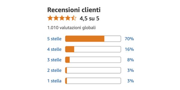 Cardione: chi l’ha provato racconta la differenza Cardione: chi l’ha provato racconta la differenza